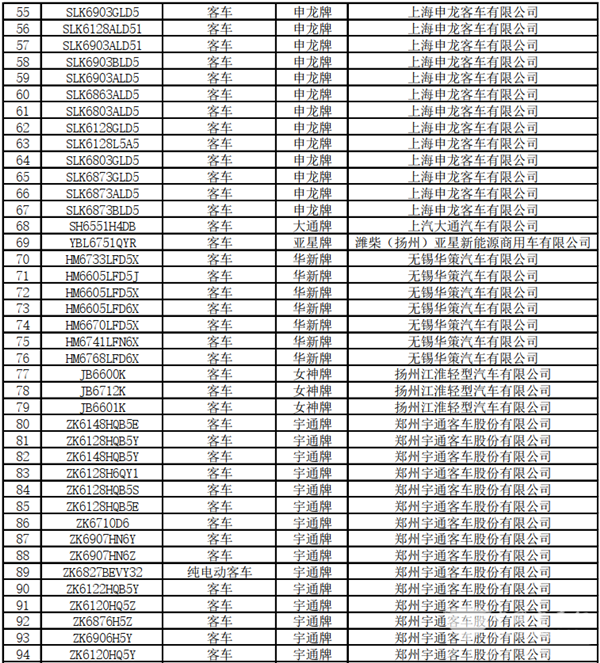 125款客車上榜！交通部公示第22批道路運輸達標車型(圖4)