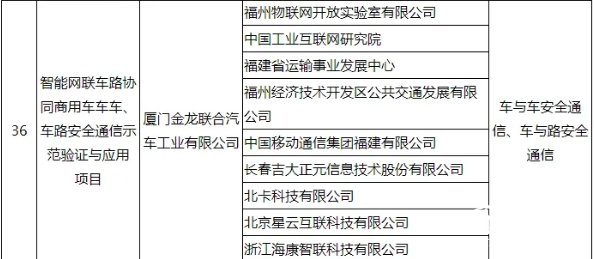 惟一客車企業(yè)！工信部公布車聯(lián)網(wǎng)試點名單，金龍客車登榜(圖2)