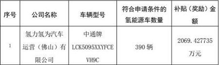 2069萬元！390輛中通氫能客車獲得佛山運營補(bǔ)貼(圖2)