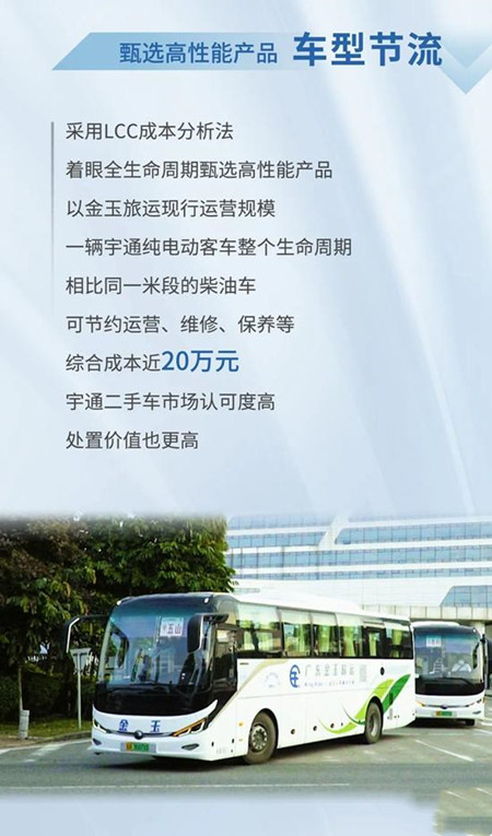 宇通：以逆向思維跑出加速度，金玉旅運大手筆再購75輛新車(圖3)